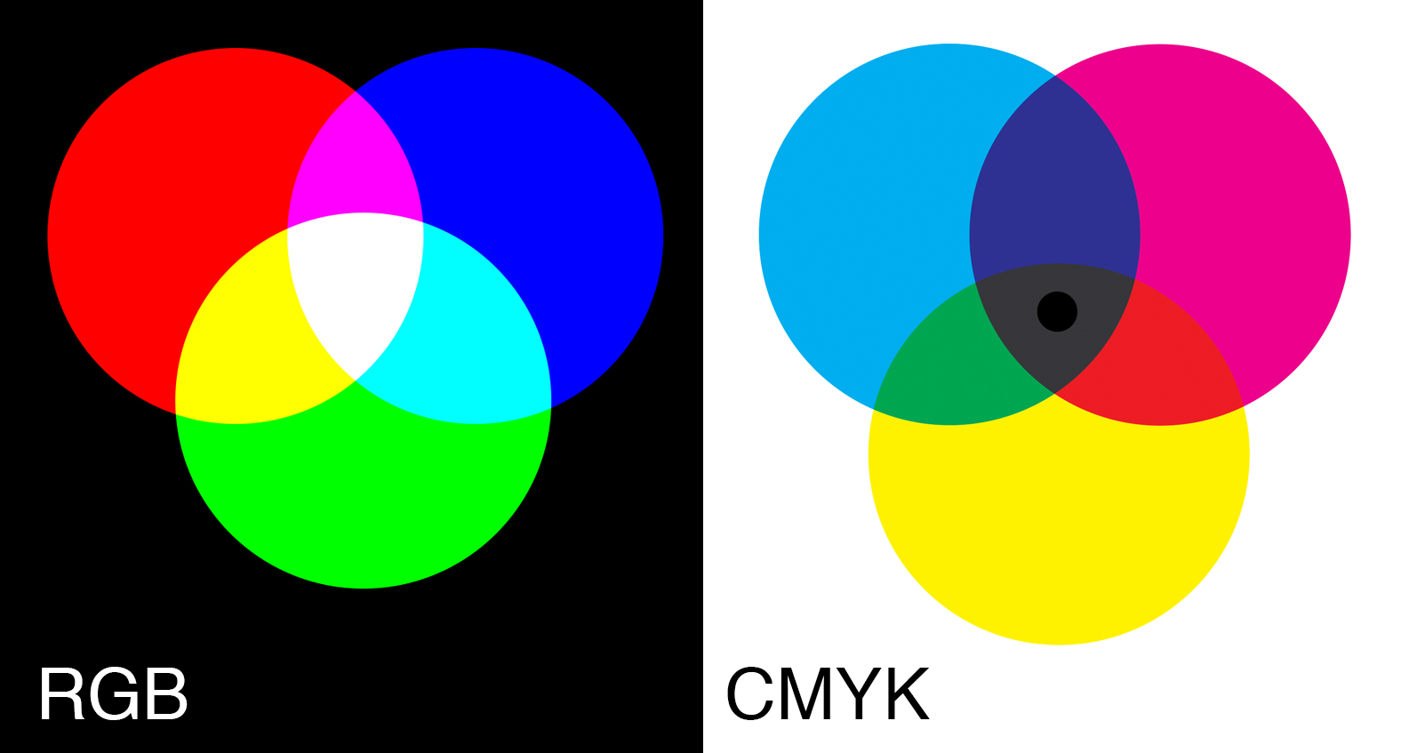 Как перевести изображение из CMYK или Lab в RGB.