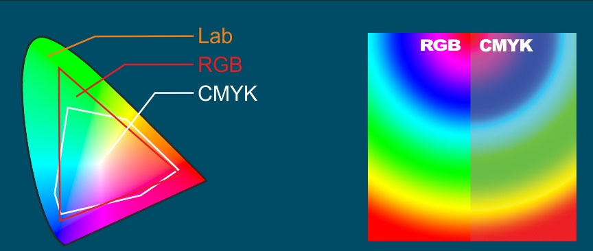 Как перевести изображение из CMYK или Lab в RGB..
